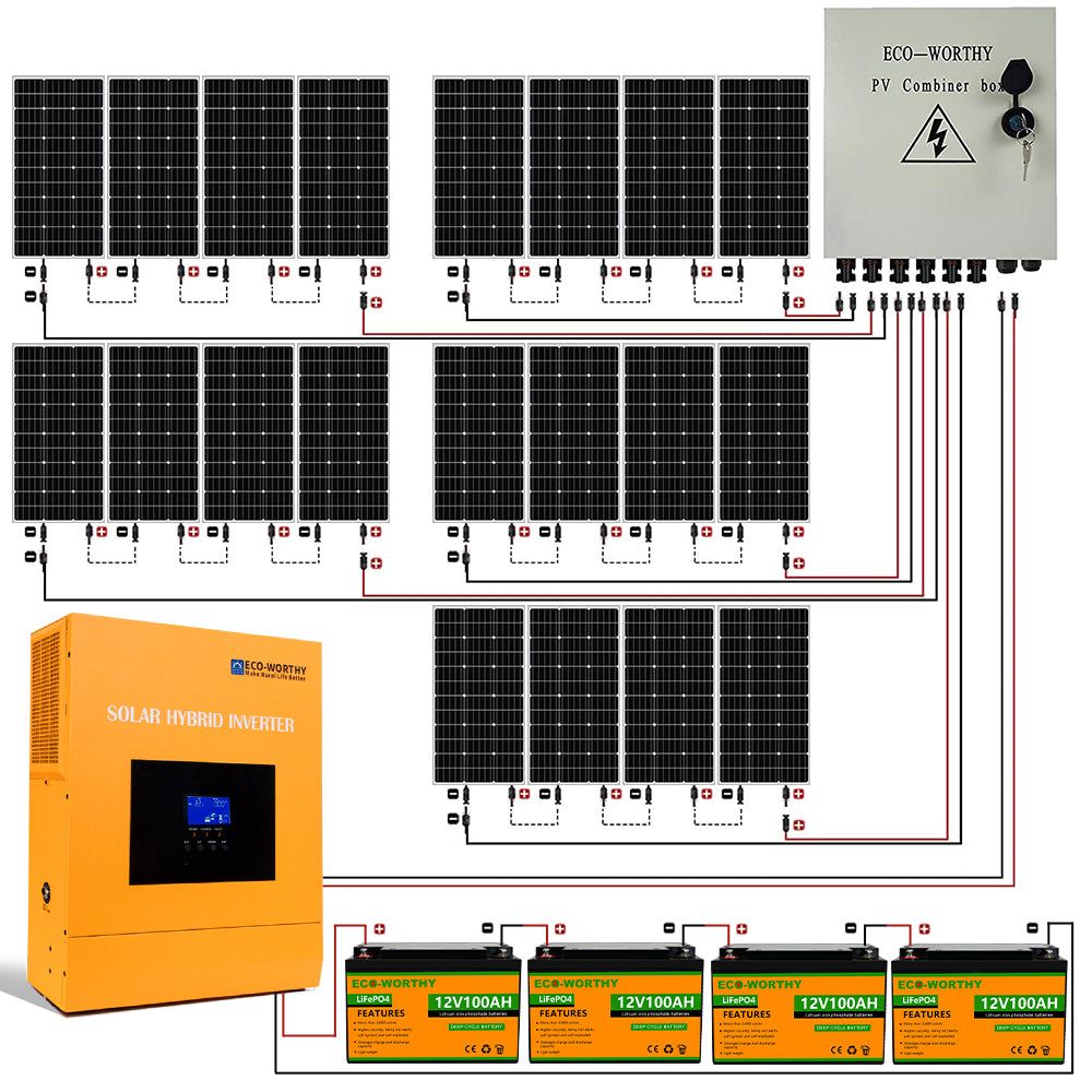 Solar panel systems